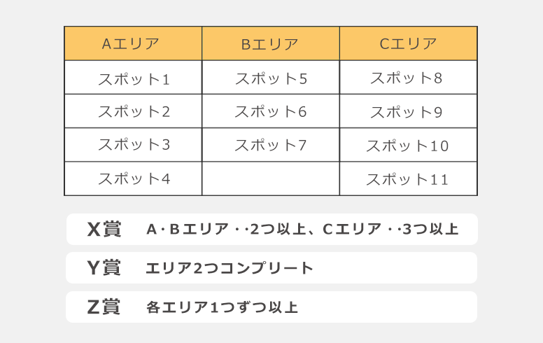 エリア達成型スタンプラリー